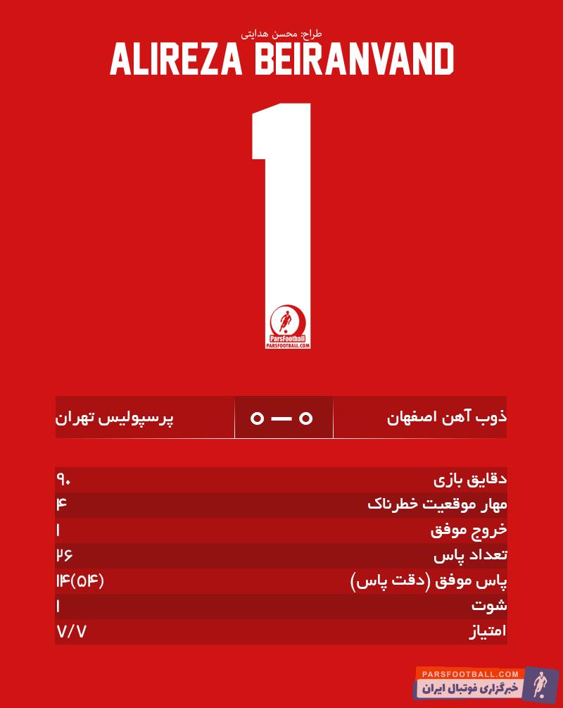 علیرضا بیرانوند