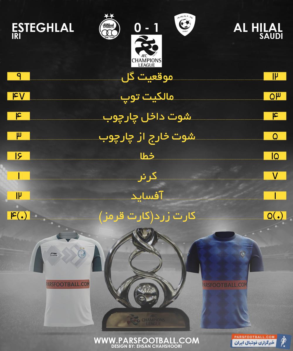 الهلال استقلال