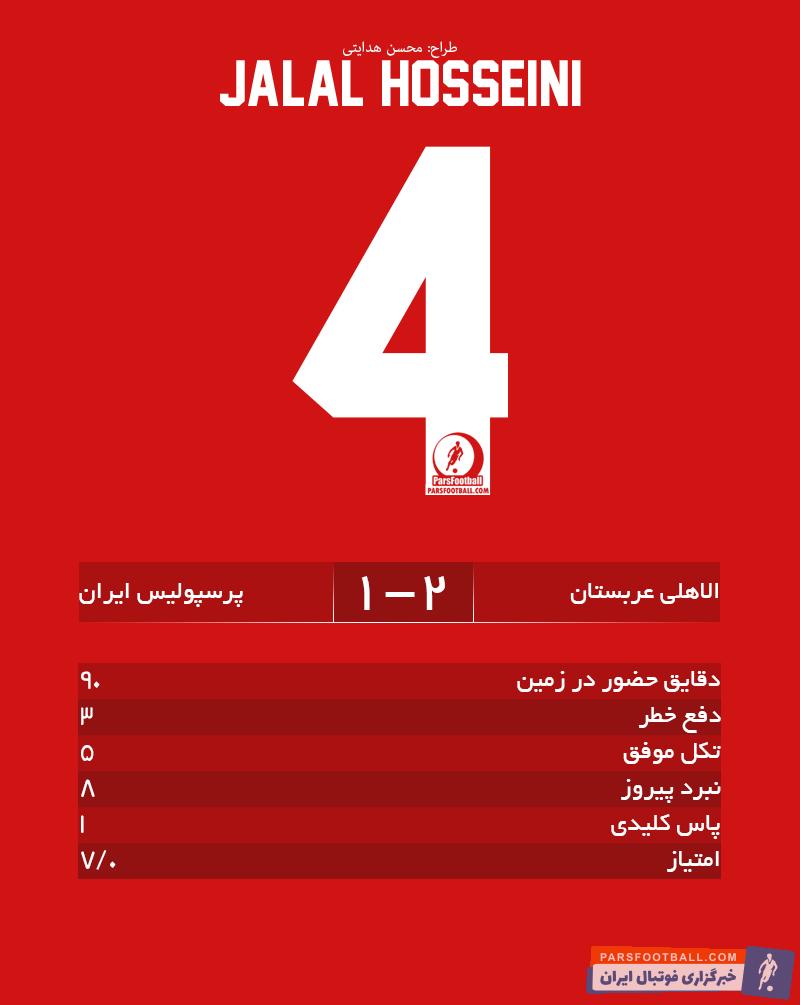 سیدجلال حسینی - پرسپولیس