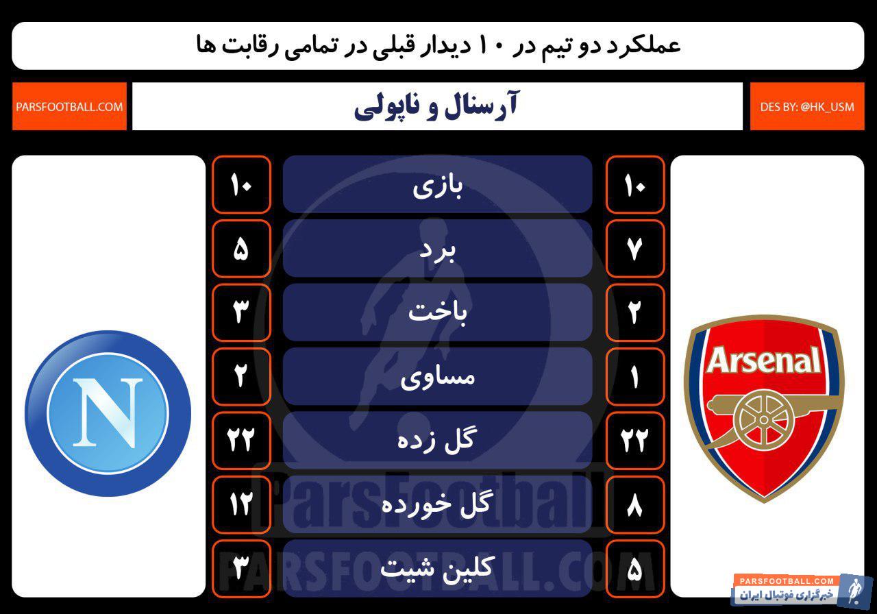آرسنال و ناپولی