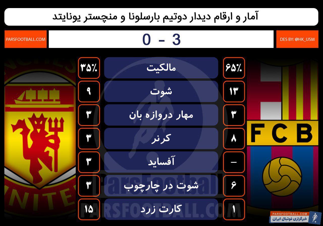 آمار بارسلونا و منچستریونایتد