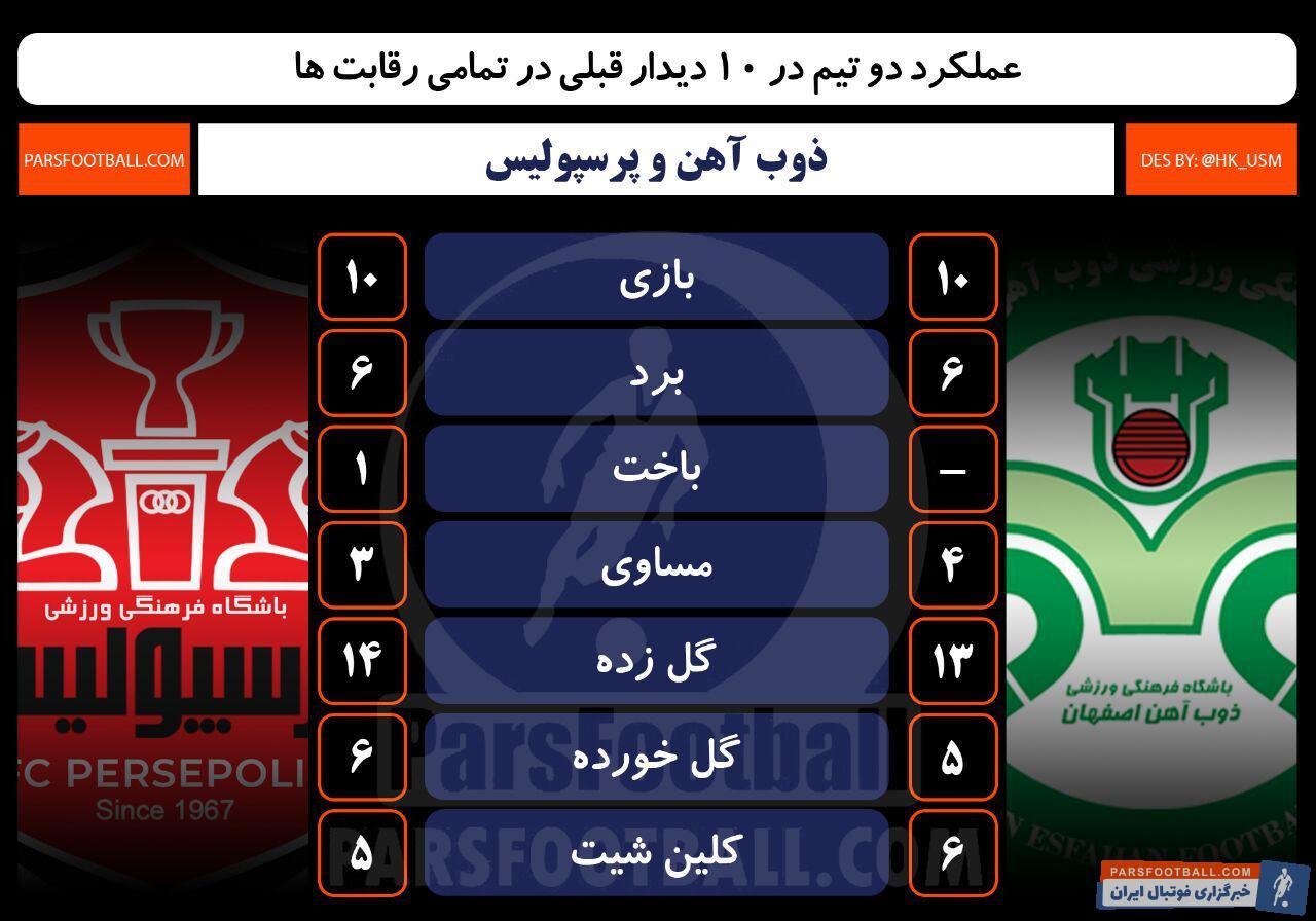 آمار ذوب آهن - پرسپولیس