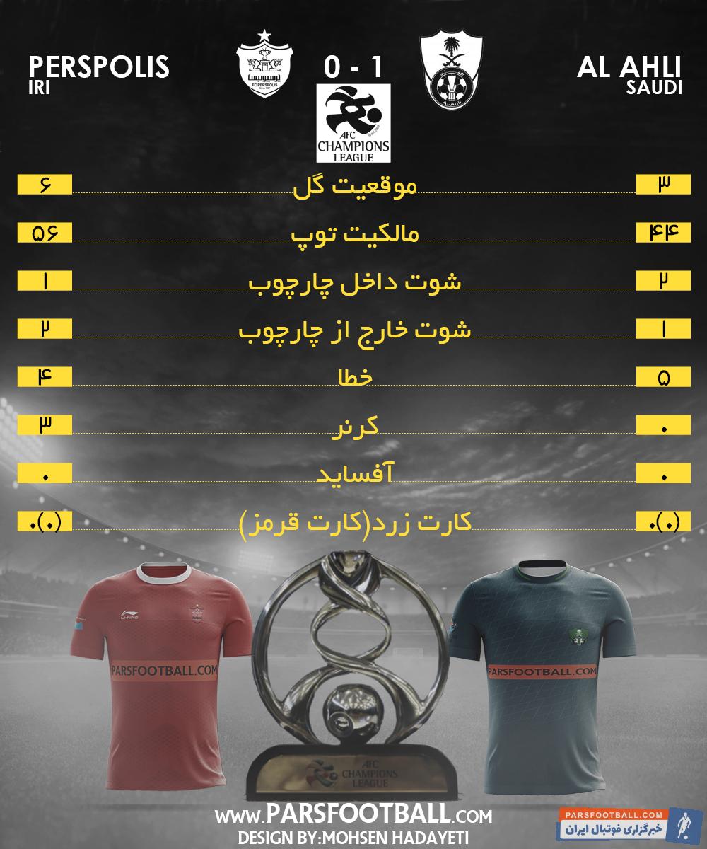 آمار نیمه اول الاهلی و پرسپولیس