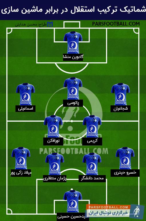 ترکیب احتمالی استقلال برابر ماشین سازی