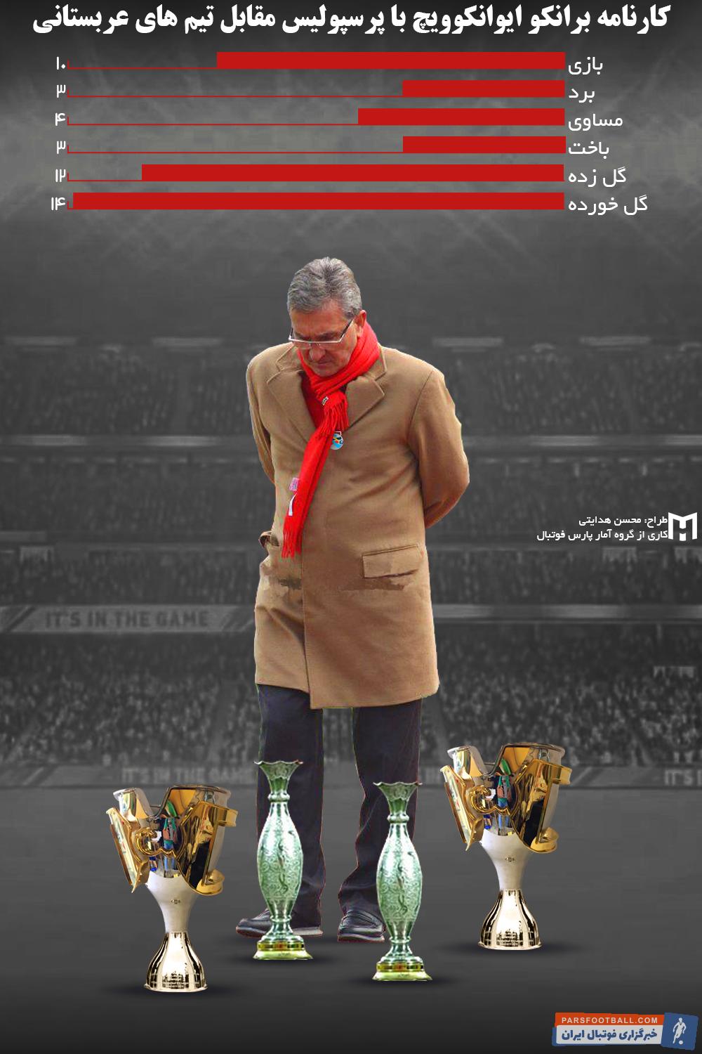 عملکرد برانکو مقابل تیم های عربستانی