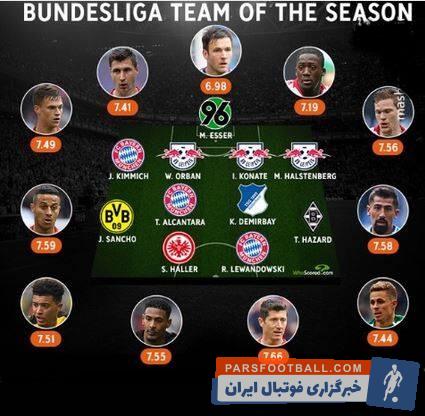 هواسکورد تیم منتخب فصل بوندس لیگا را معرفی کرد در پایان این رقابتها روبرت لواندوفسکی با ۲۲ گل آقای گل بوندس لیگا شد.