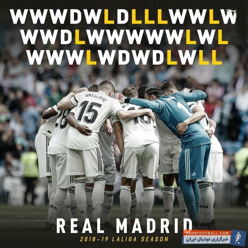 رئال مادرید در این فصل از رقابت های لالیگا متحمل ۱۲ شکست شد؛ رئال مادرید تنها در فصل ۱۹۷۳/۷۴ بیش از این طعم شکست را چشیده بود.