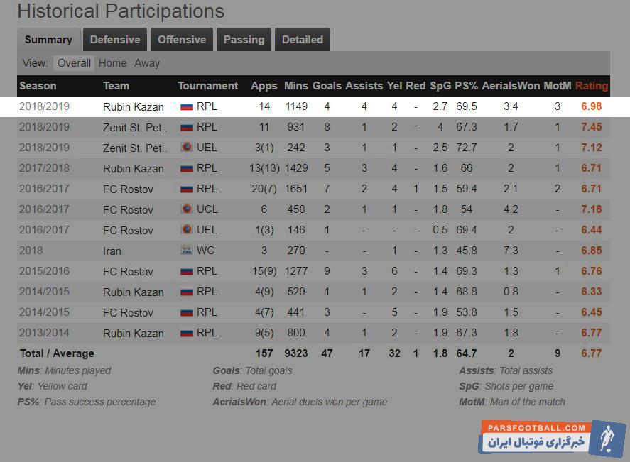 سردار آزمون