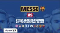 آمار گلزنی مسی در مقایسه با برترین گلزنان اروپا