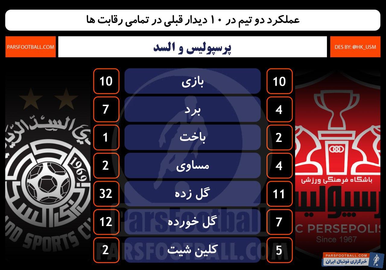 پرسپولیس - السد