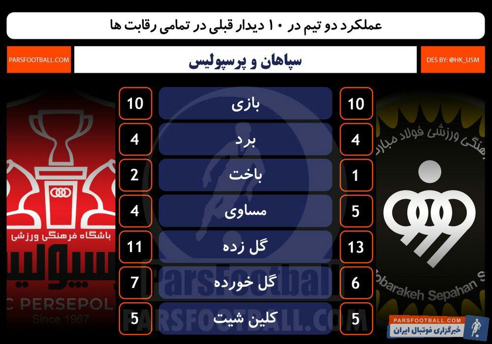 پرسپولیس