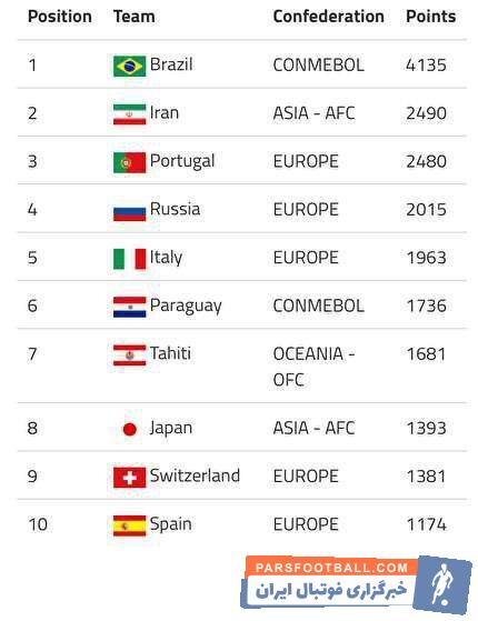 فوتبال ساحلی
