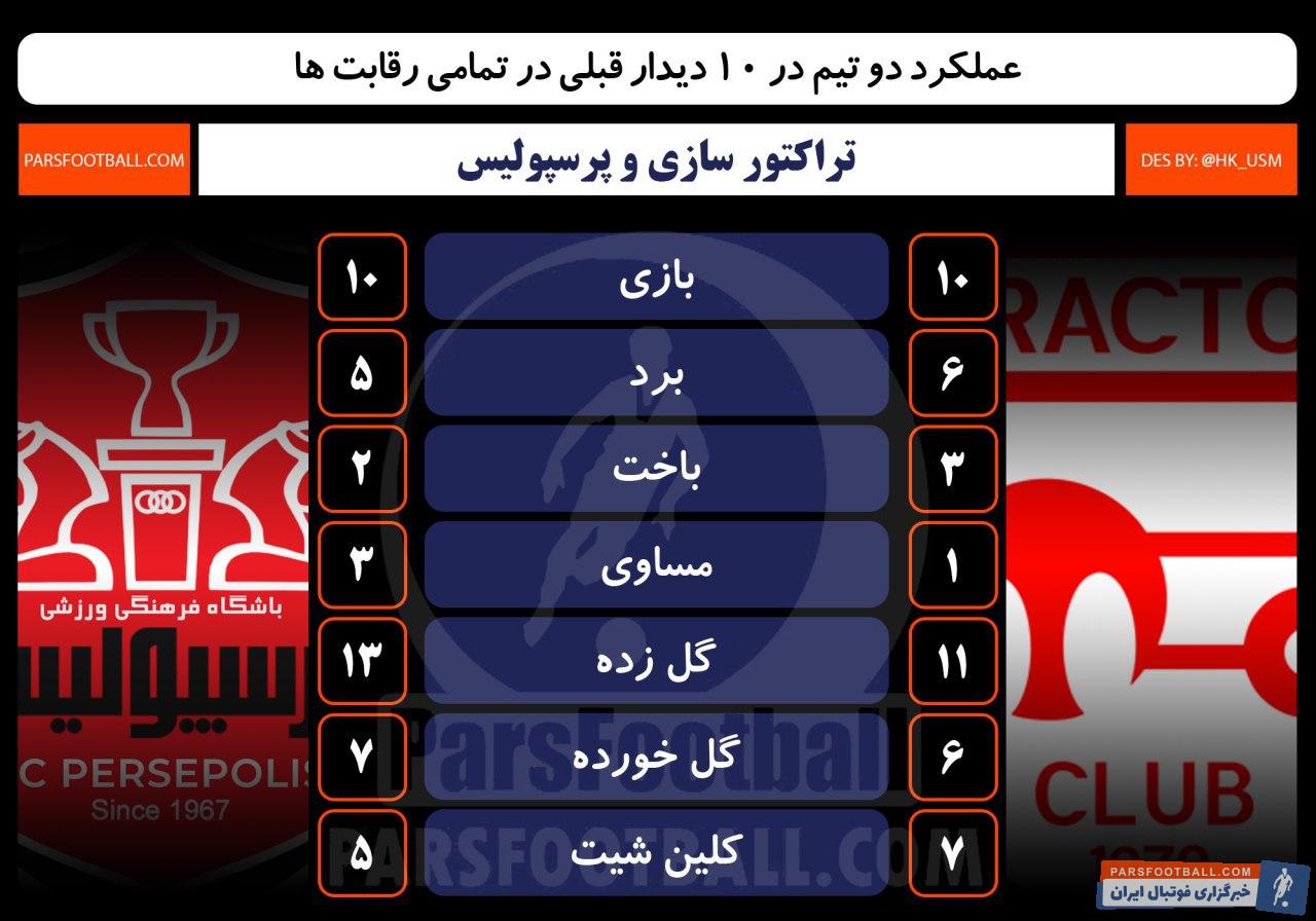 تراکتور-پرسپولیس