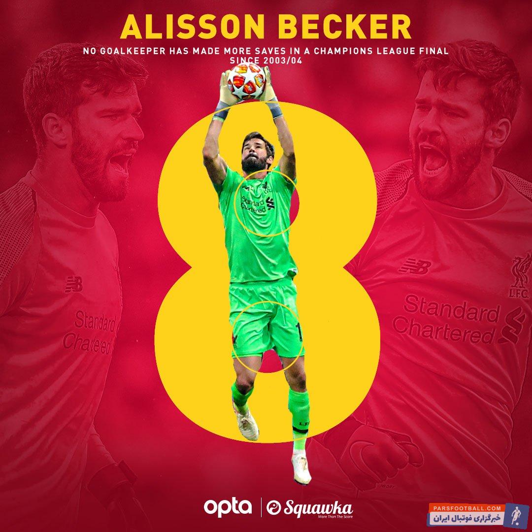 یکی از جالبتوجهترین تفاوتهای فینال دو سال اخیر لیگ قهرمانان تفاوت عملکرد دو دروازهبان لیورپول در این دو فینال بود: لوریس کاریوس و آلیسون بکر.