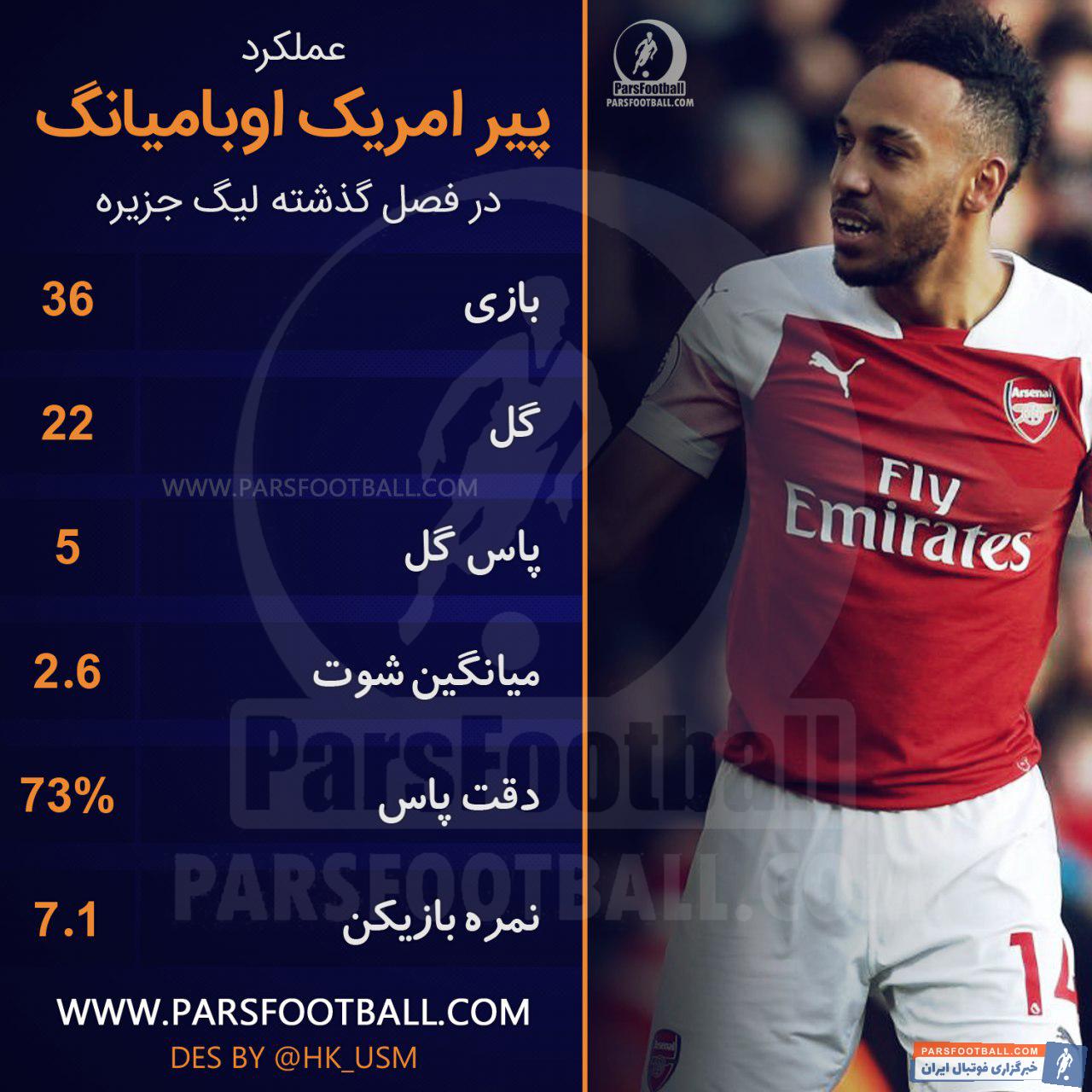 پیر امریک اوبامیانگ