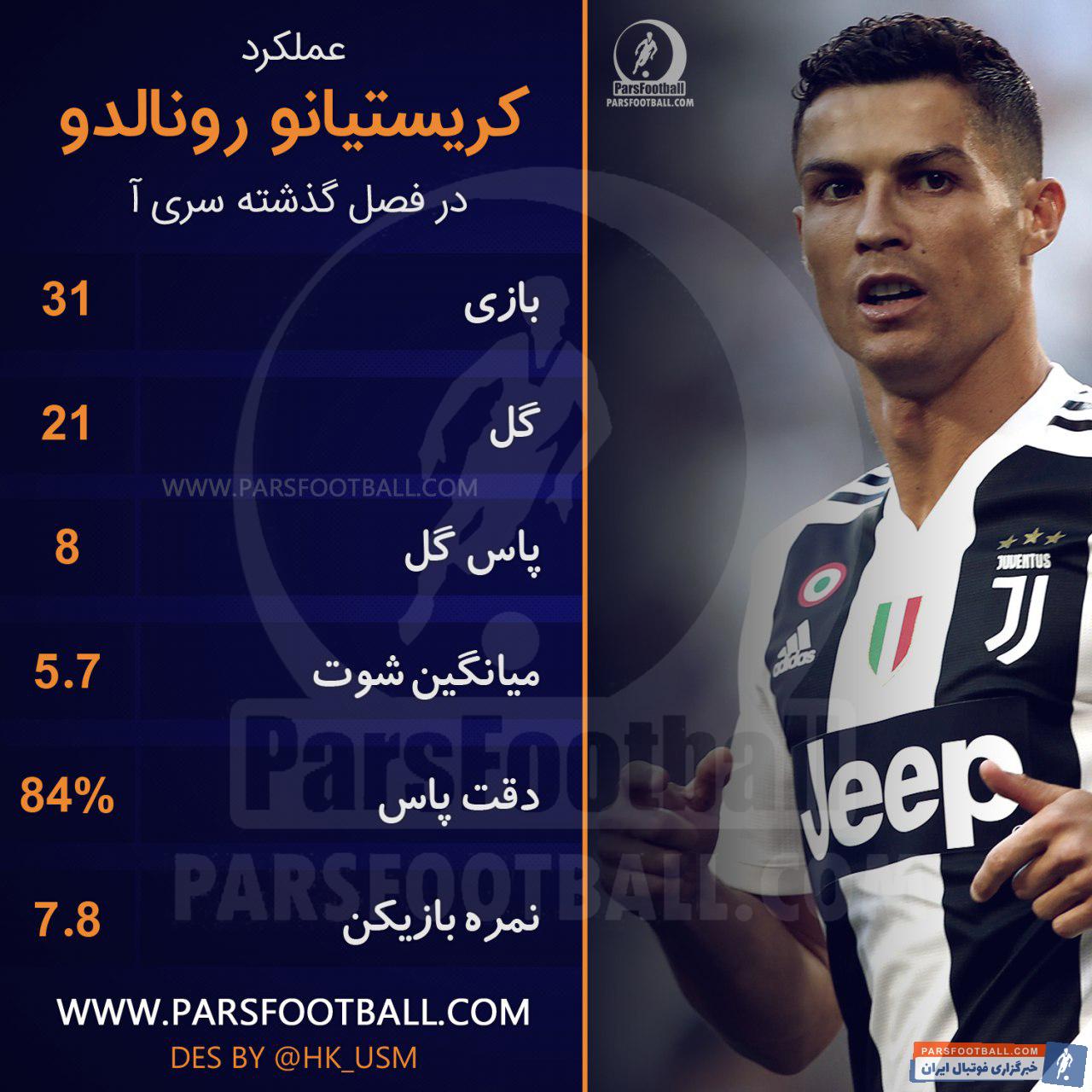 کریستیانو رونالدو