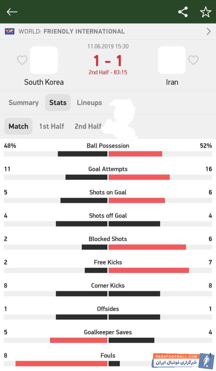 تیم ملی تحت هدایت ویلموتس در جریان دیدار دوستانه برابر کره جنوبی به تساوی یک بر یک دست یافت