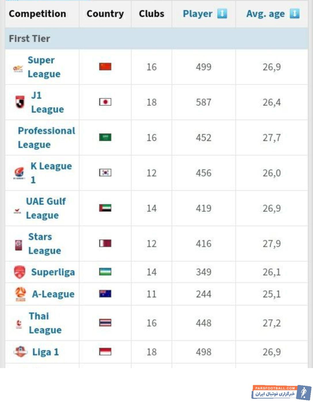 ترانسفرمارکت