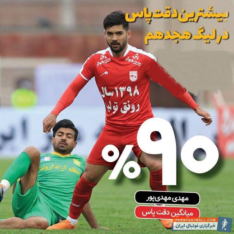 مهدی مهدیپور از تراکتورسازی با میانگین دقت پاس 90%، دقیقترین پاسها را در لیگ هجدهم میداد مهدی مهدیپور باید به تیم ذوب آهن باز گردد.