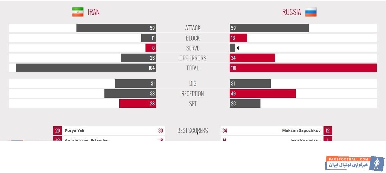 تیم والیبال جوانان