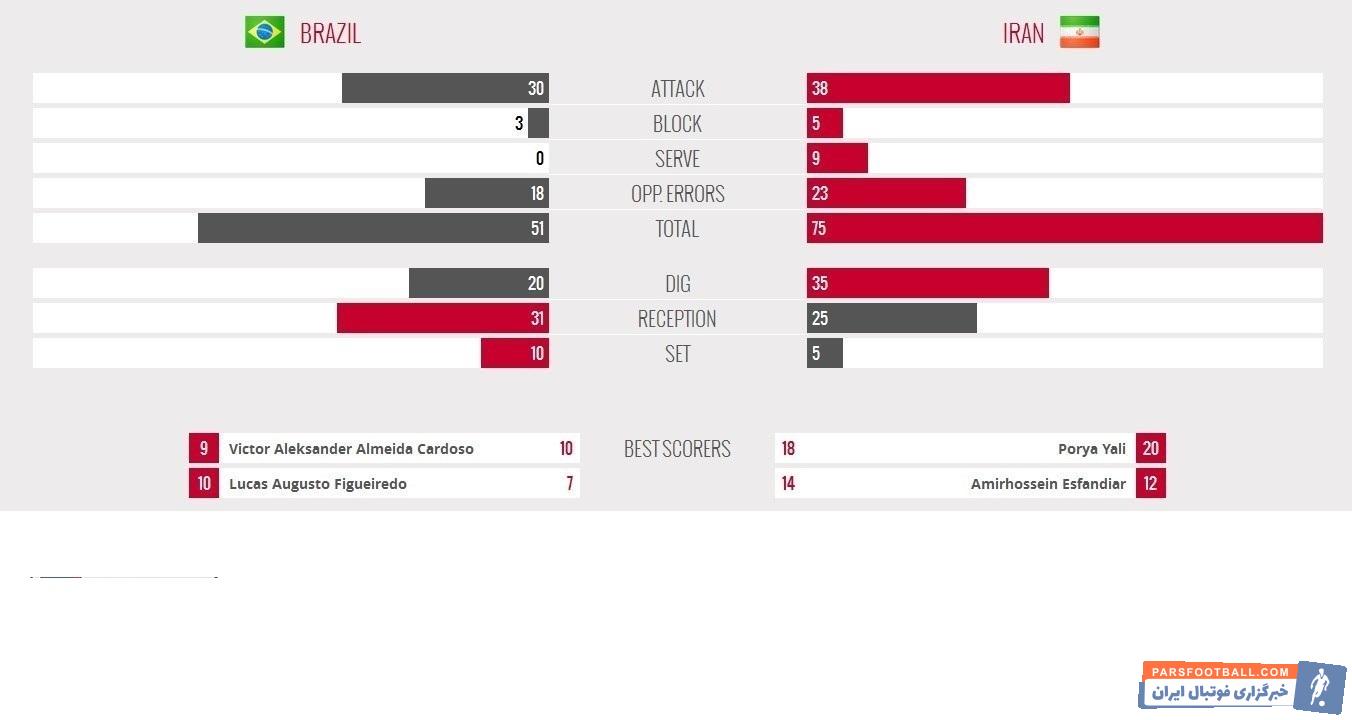 تیم والیبال جوانان ایران