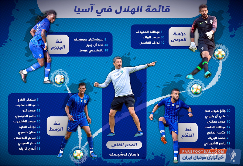 لیست نهایی الهلال برای دیدار با الاهلی در مرحله یک هشتم نهایی لیگ قهرمانان آسیا اعلام شد. باشگاه الهلال عربستان اسامی بازیکنانش را اعلام کرد.