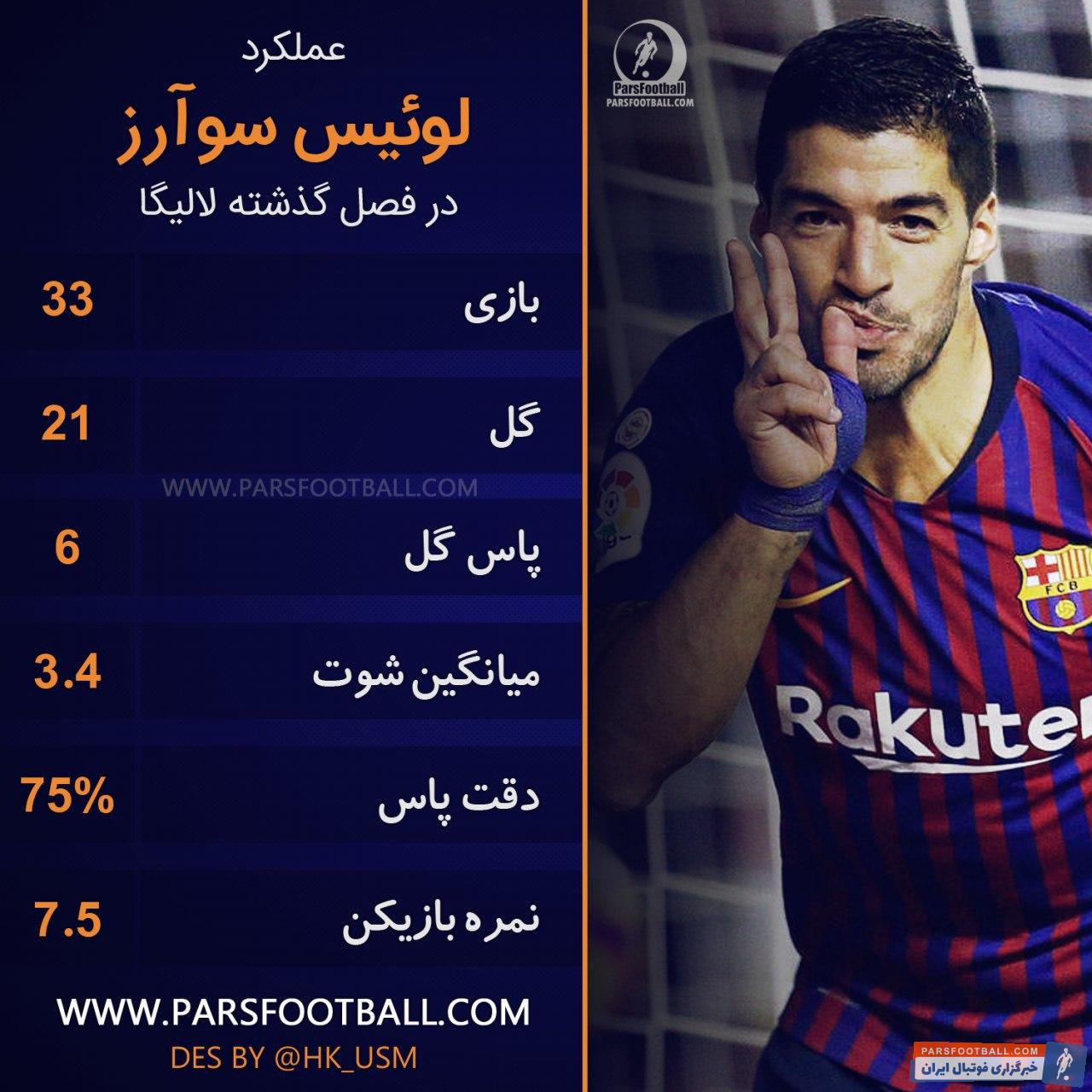 لوئیس سوارز