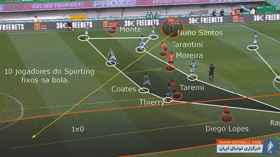 ریو آوه با مهدی طارمی دیشب در مصاف با اسپورتینگ در یک بازی عجیب با سه پنالتیای که مهدی طارمی برای تیمش از حریف گرفت موفق شد حریف بزرگ خود را 3-2 شکست دهد.