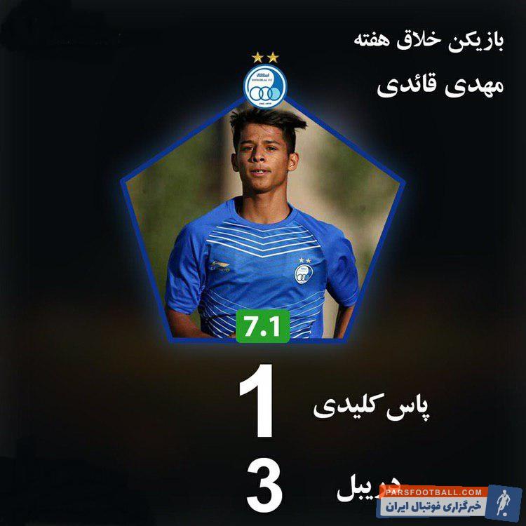 مهدی قائدی بر اساس آمار از تمام بازیکنان حاضر در هفته دوم رقابت های لیگ برتر عناوین خلاق ترین،شوت زن و پاسورترین به سه بازیکن در لیگ برتر تقدیم شد.