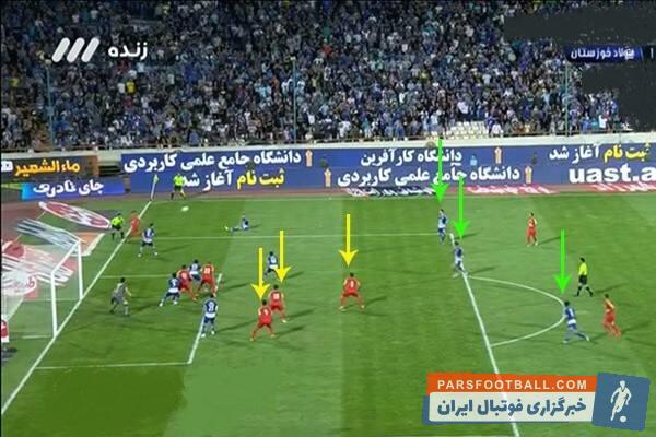 استقلال برای دومین هفته متوالی در لحظات پایانی مسابقه گل خورد به نظر میرسد حواشی باشگاه استقلال روی تمرکز بازیکنها هم تاثیر گذاشته است.