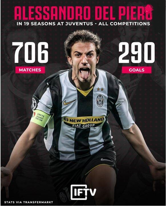 الکس دل پیرو ۲۶ سال پیش در ۱۹ سالگی برای اولین بار پیراهن یووه را به تن کرد الکس دل پیرو در ۷۰۶ بازی برای یووه در تمام رقابتها ۲۹۰ گل به ثمر رساند.