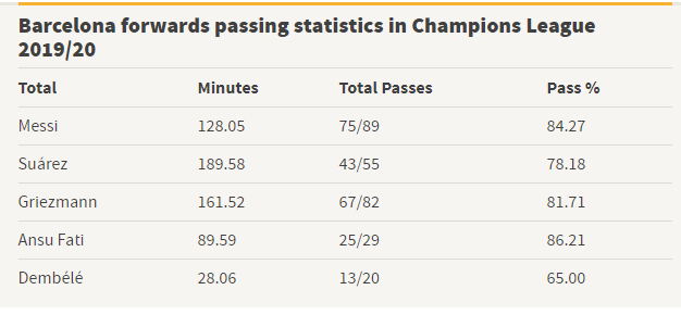 لیونل مسی و آنتوان گریزمان