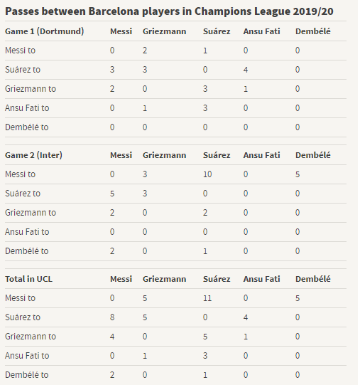 لیونل مسی و آنتوان گریزمان