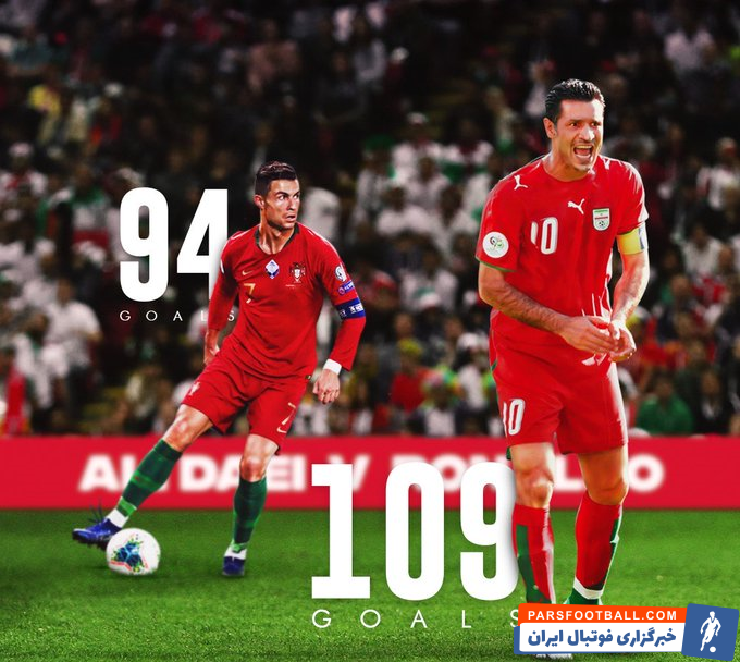 AFC نوشت: کریستیانو رونالدو در حال نزدیک شدن به رکورد علی دایی است اما علی دایی همچنان بهترین گلزن تاریخ فوتبال جهان است.