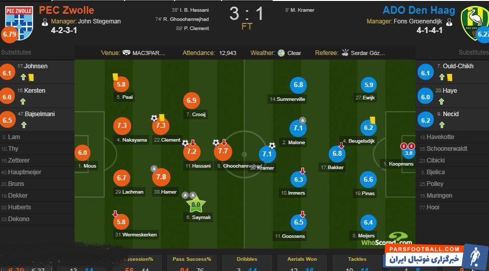 قوچان نژاد در این بازی از ابتدا در ترکیب زووله حضور داشت و ۹۰ دقیقه برای تیمش بازی کرد. گل دوم زووله در این دیدار را قوچان نژاد در دقیقه ۷۴ به ثمر رساند.