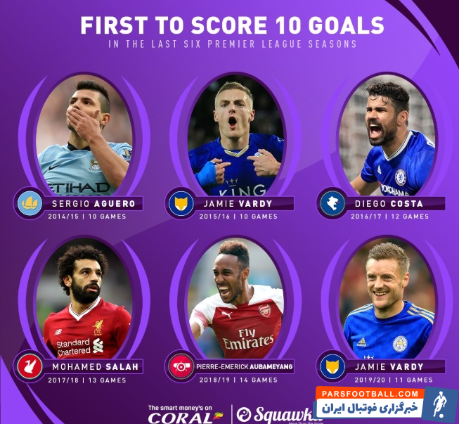 لیگ برتر ؛ سریع ترین 10 گله های لیگ برتر انگلیس در فصول اخیر