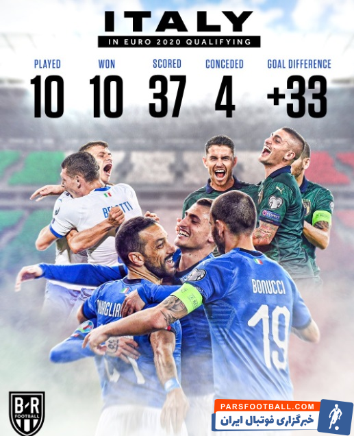 10 برد متوالی از ایتالیا در مسیر راهیابی به یورو 2020