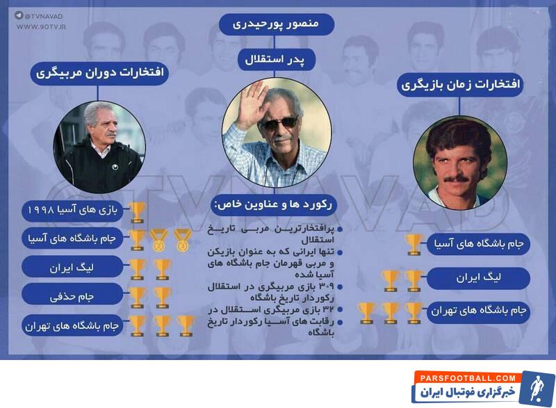 مرحوم منصور پورحیدری تنها ایرانی هست که هم به عنوان بازیکن قهرمان آسیا شد و هم به عنوان سرمربی بر بام آسیا ایستاد.