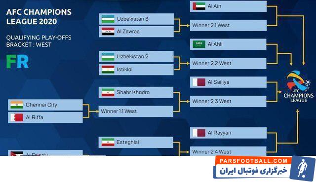 footyranking از برنامه بازی های پلی آف ۲۰۲۰ خبر داد که این بنا به ادعای این سایت استقلال و شهر خودرو در پلی آف قرار گرفتند تا سهمیه ایران ۲+۲ بماند.