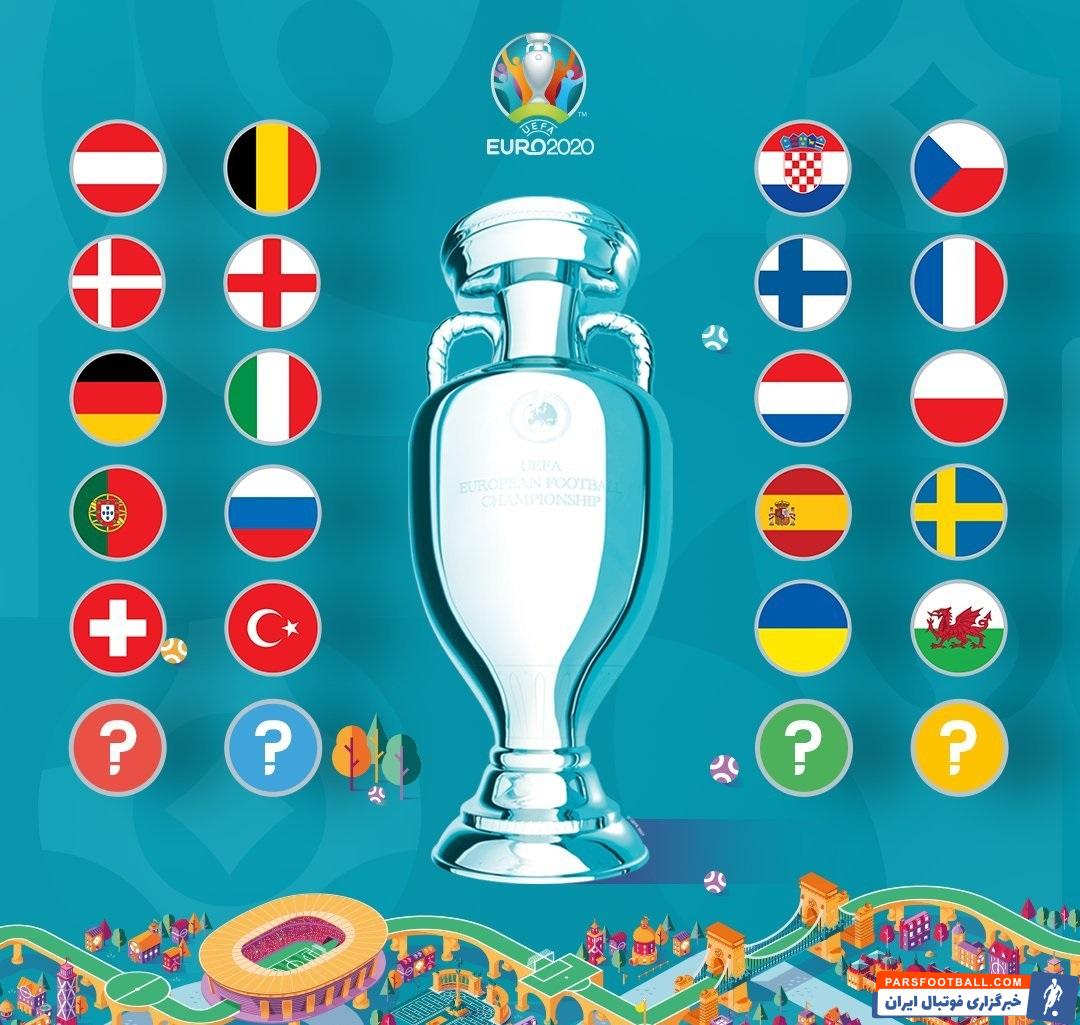 پس از چند ماه رقابتهای انتخابی یورو ۲۰۲۰ در مرحله گروهی به پایان رسید و فقط مرحله پلیآف برای تعیین ۴ تیم نهایی باقی مانده است.