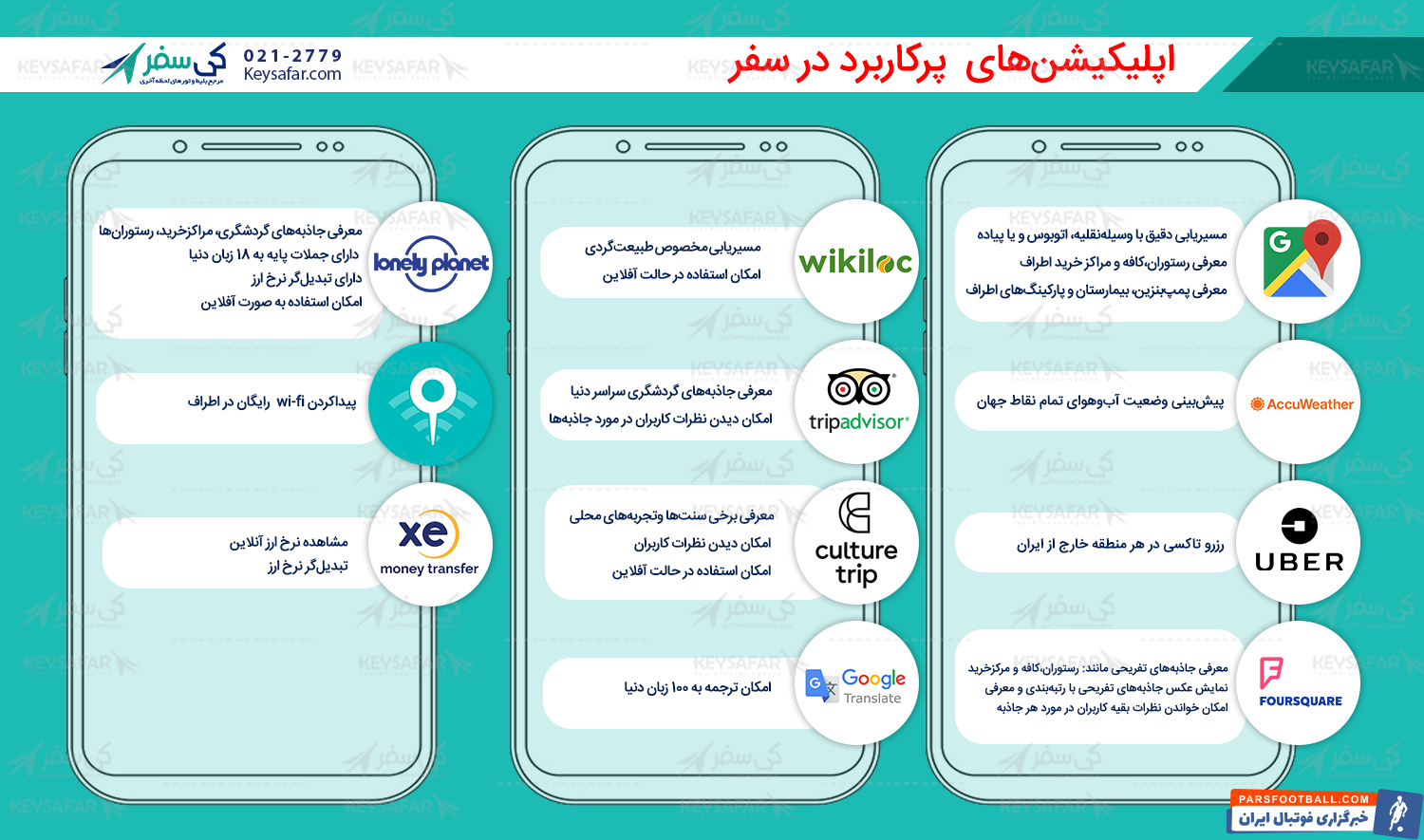 تور ارزان ترکیه و سفر به آنکارا
