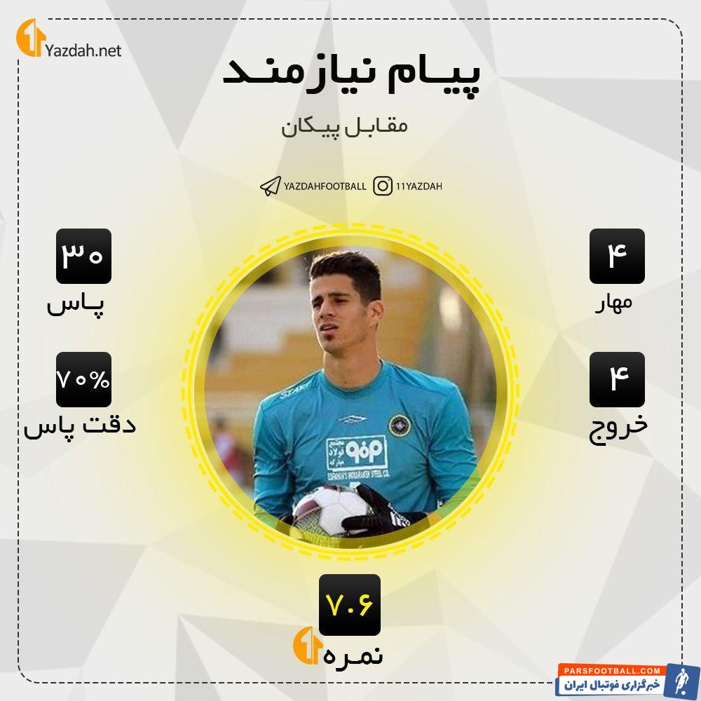 پیام نیازمند