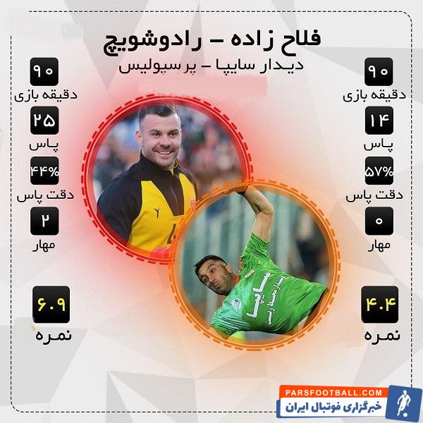 رادوشوویچ اما در چهارمین حضور خود در ترکیب اصلی بار دیگر مطمئن نشان داد و روی تک حملات حریف در قامت یک نجات دهنده بزرگ ظاهر شد.