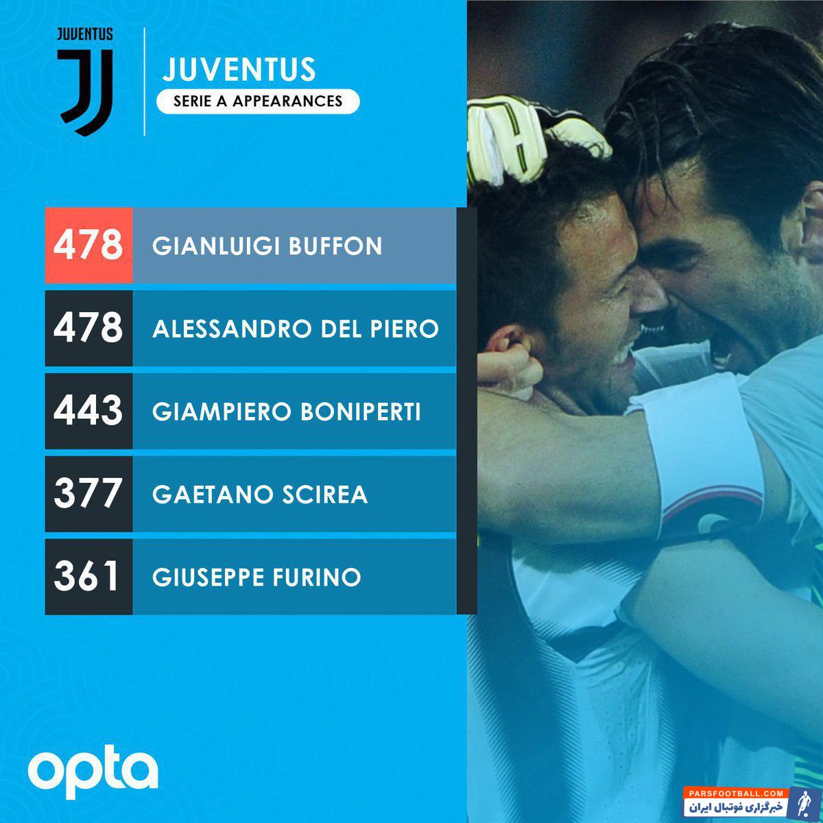 با حضور در ترکیب یوونتوس در این بازی، بوفون به رکورد 478 بازی برای بیانکونری در سری آ دست یافته و از این حیث در رتبه نخست با الساندرو دلپیرو برابری کرد.