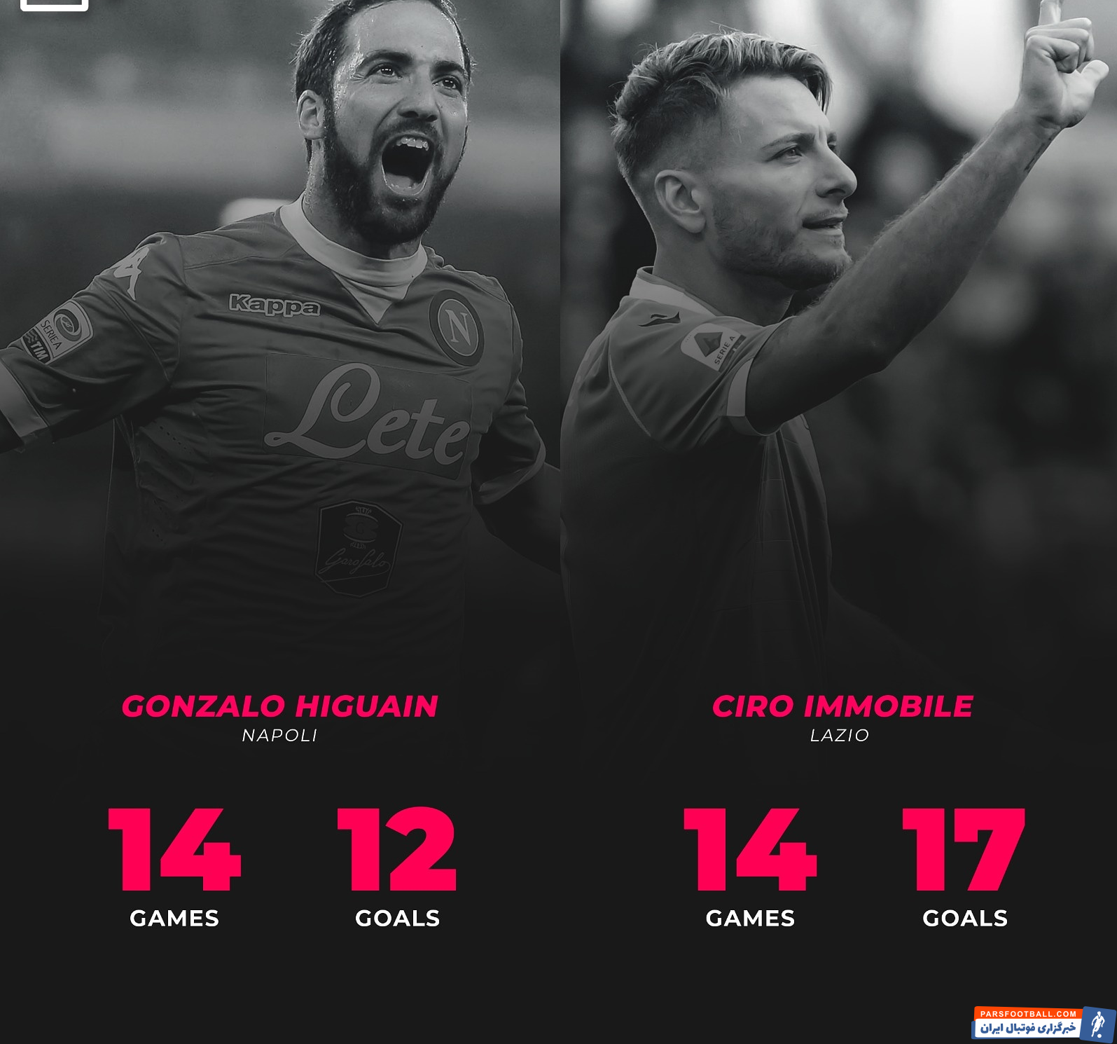 لاتزیو ؛ رکورد 17 گل ایموبیله در 14 بازی برای لاتزیو در رقابت های سری آ