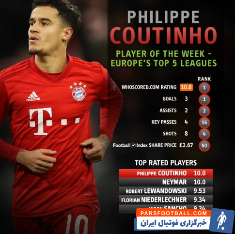 بایرن مونیخ ؛ درخشش فیلیپ کوتیینو در ترکیب بایرن مونیخ برابر وردربرمن