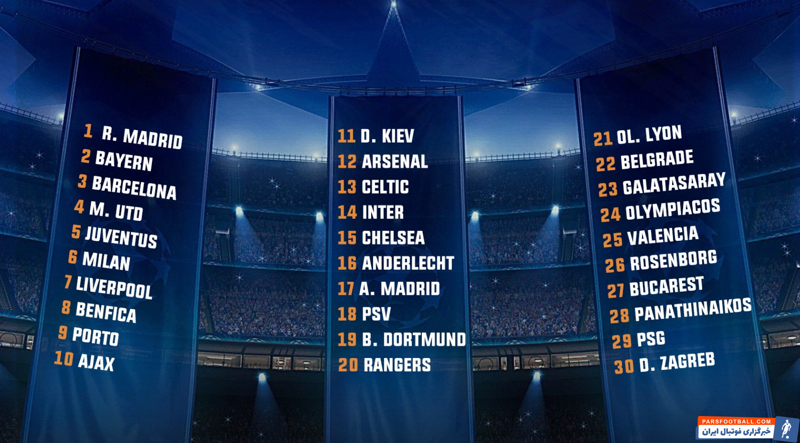 اروپا ؛ لیست 30 تیم برتر تمام دوران سطح اول فوتبال اروپا