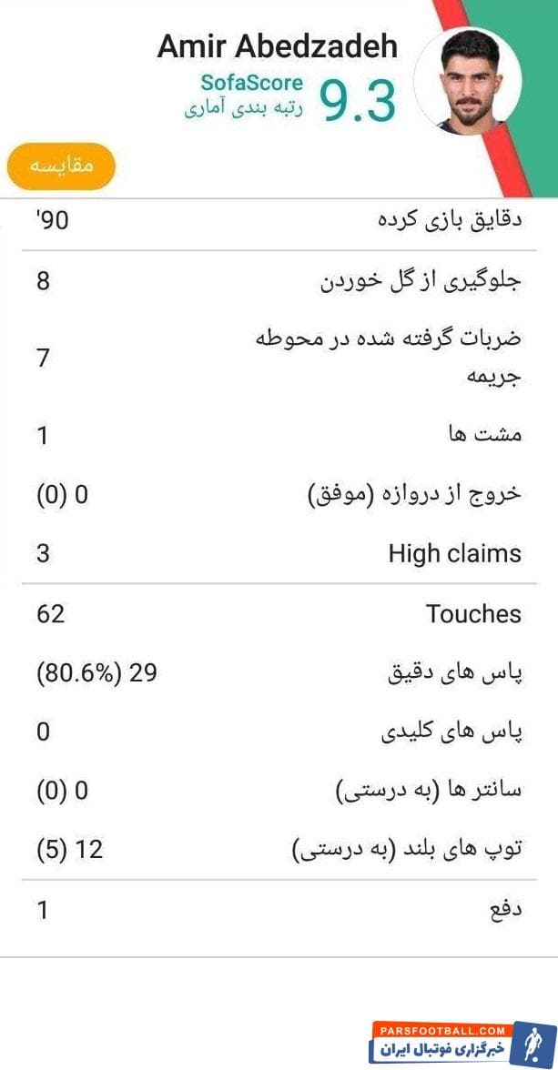 عابدزاده دروازه بان ایرانی حاضر در رقابت های لیگ پرتغال با نمایش فوق العاده اش برابر ویتوریا گیمارش به عنوان بهترین دروازه بان هفته انتخاب شد.