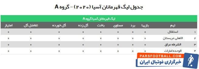 استقلال تنها تیم ایرانی خواهد بود که حریفی از عراق را در پیش خواهد داشت. الشرطه به عنوان قهرمان فصل گذشته لیگ عراق پا به این گروه می گذارد.