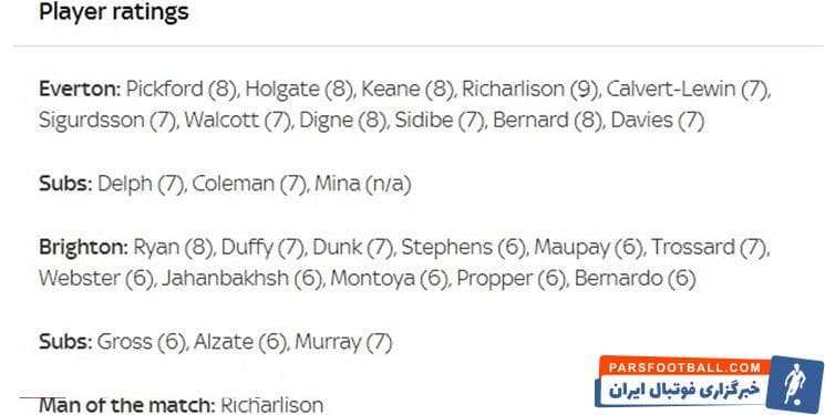 نمره جهانبخش ضعیفترین نمره به بازیکنان تیم برایتون بود که از طرف شبکه اسکای داده شد در حالیکه ریان، نمره ۸ گرفته شد و بهترین بازیکن برایتونیها نام گرفت.